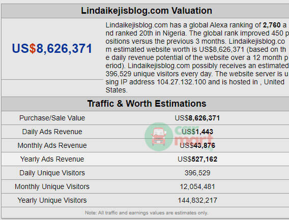 Lindaikejisblog.com Valuation