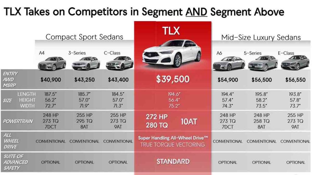 2021 Acura TLX Pricing