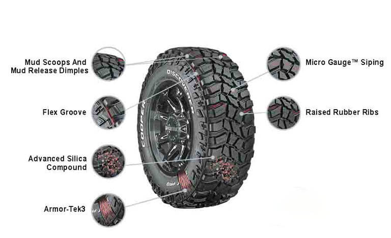 armoured Tyre