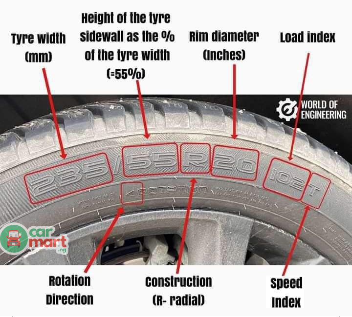 Check Tire Expiry Date