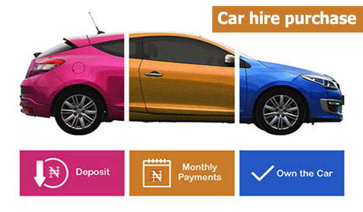 Buying a car through hire purchase What you should know