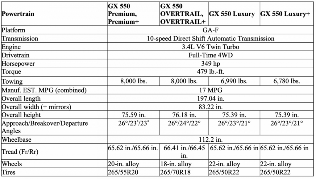 2024 Lexus GX Preliminary Specifications