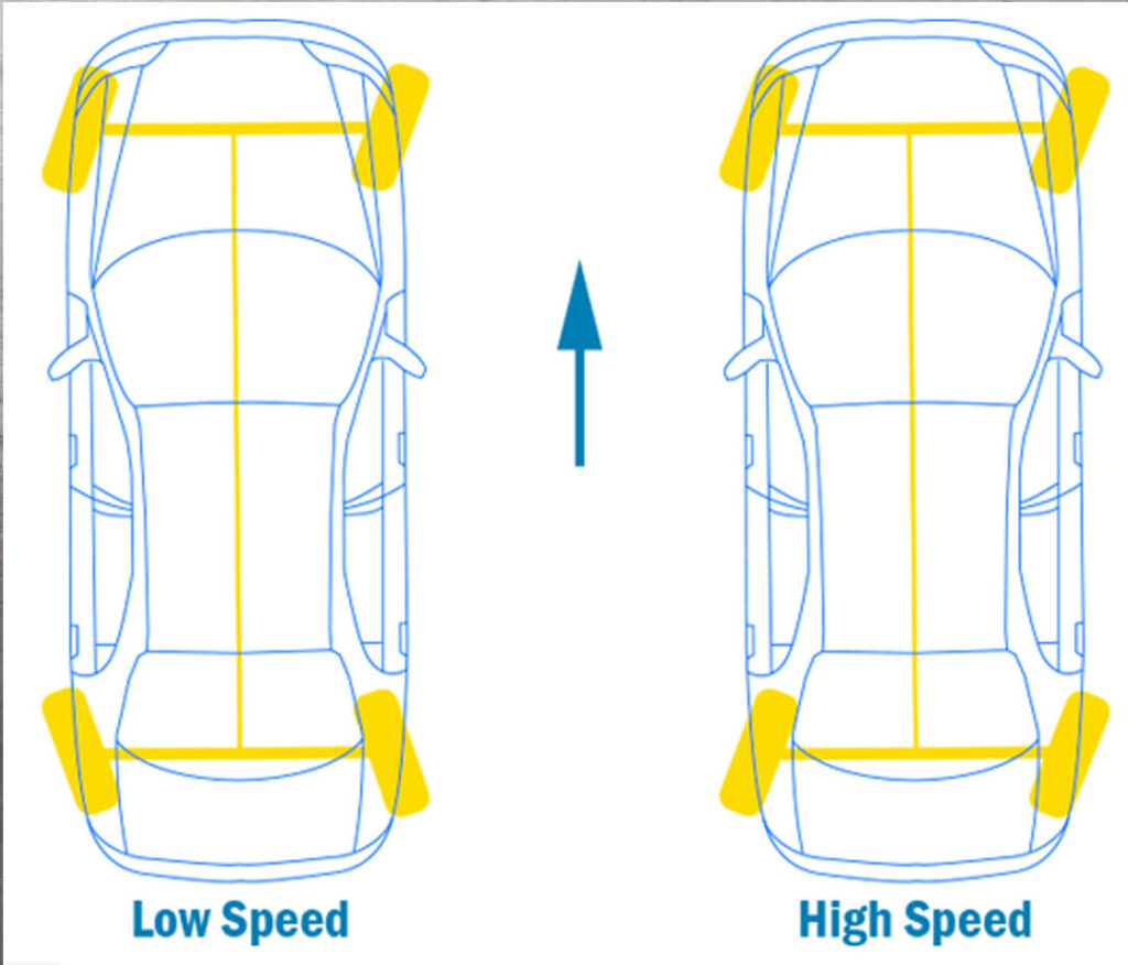 Benefits of All-Wheel Steering